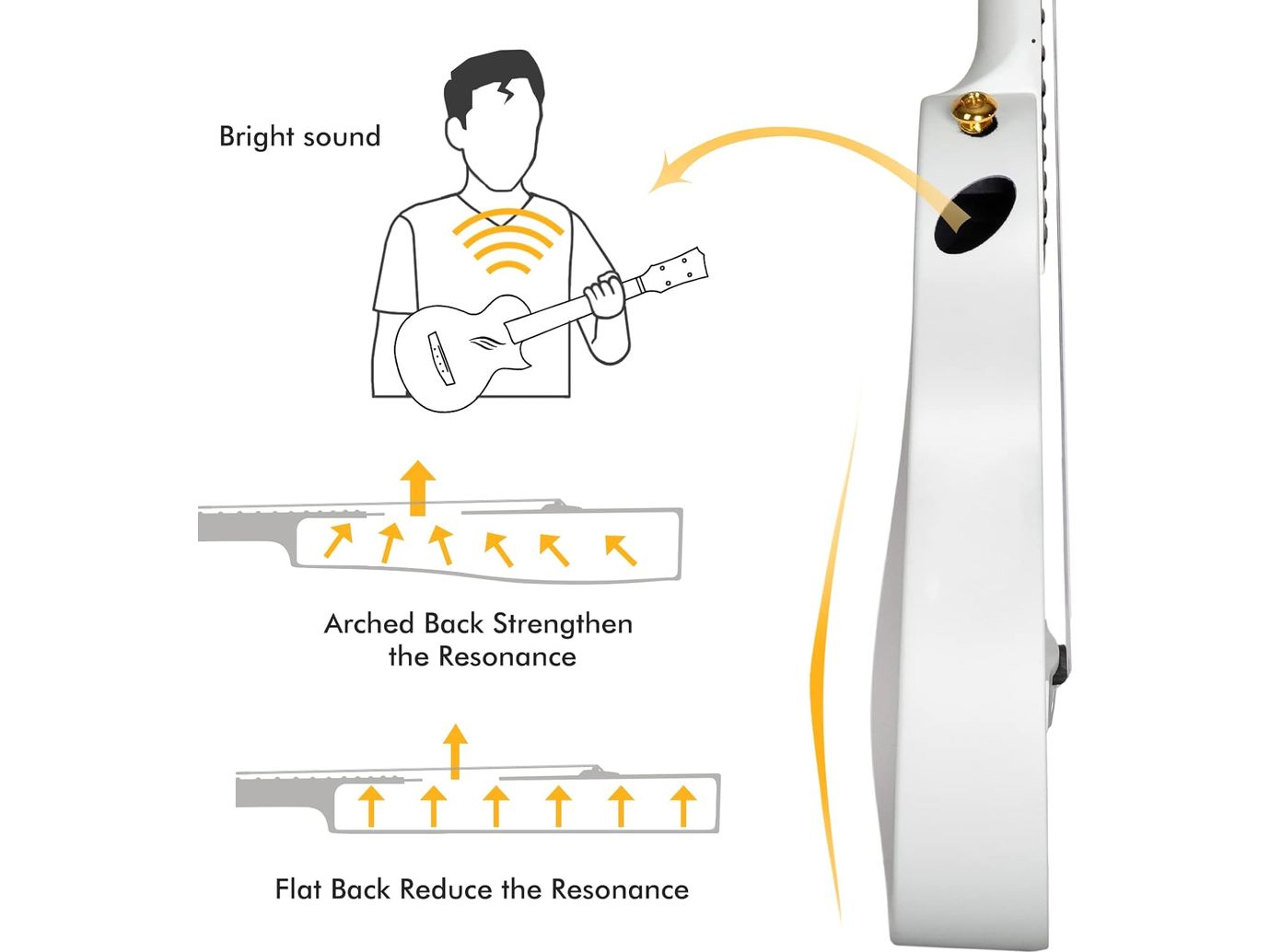 Enya Nova U Carbon Concert Ukulele - White