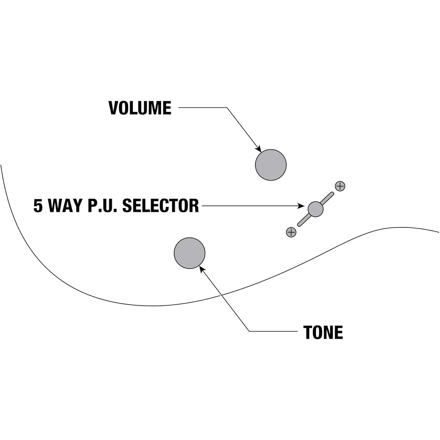 Ibanez GRX120SP-VRD Electric Guitar in Vivid Red