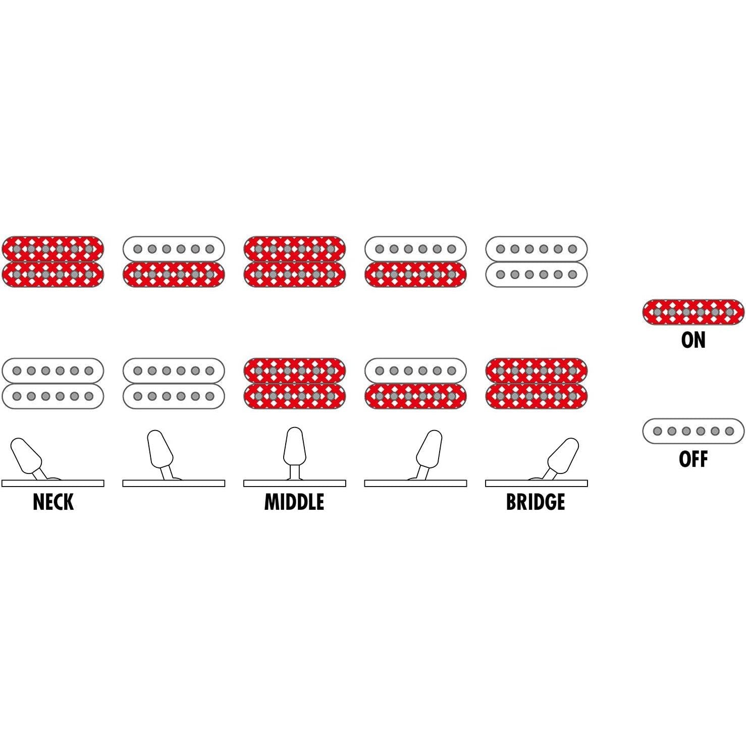 Ibanez GRX120SP-VRD Electric Guitar in Vivid Red