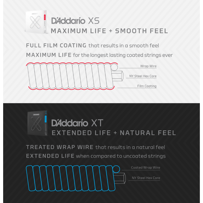 D'Addario 12-52 Light Wound Third, XS Nickel Electric Guitar Strings